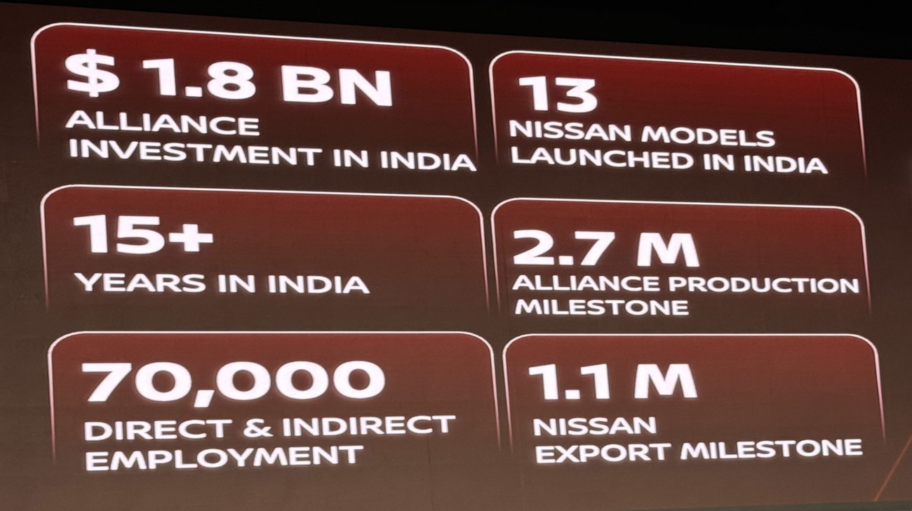 Nissan India Numbersjpg