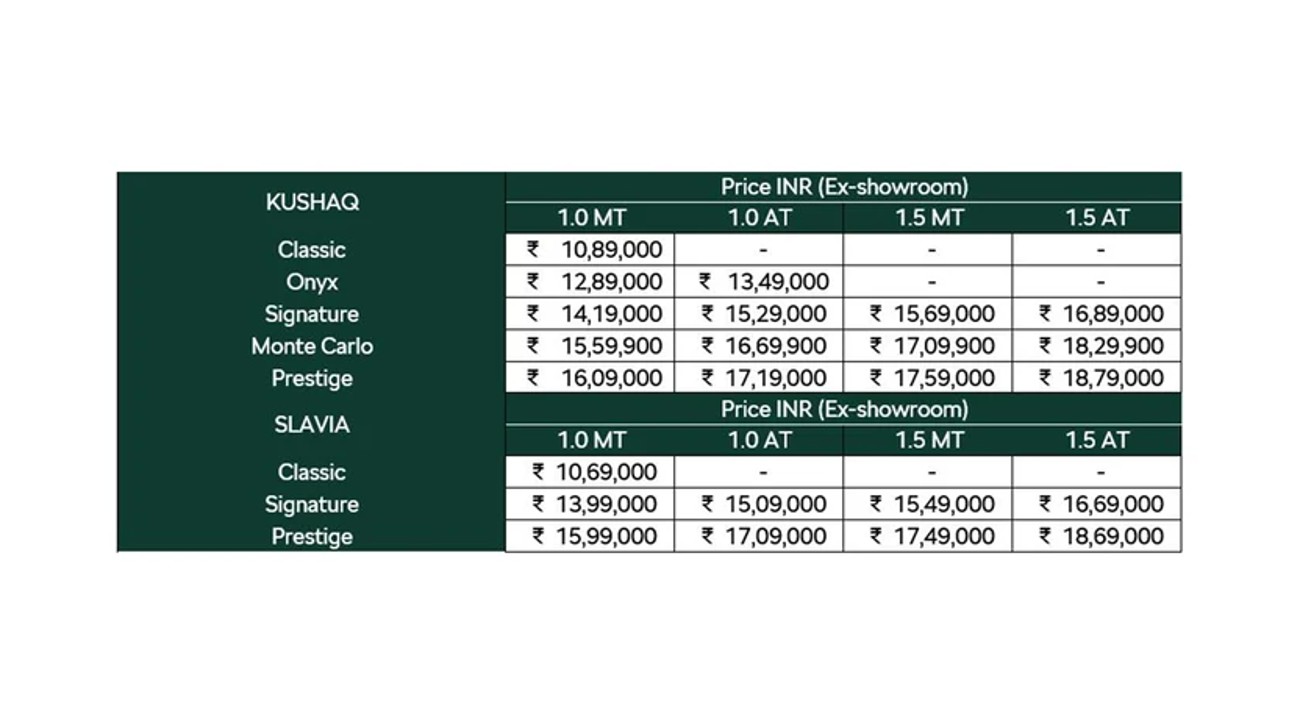 Skoda Kushaq And Slavia Pricingjpg