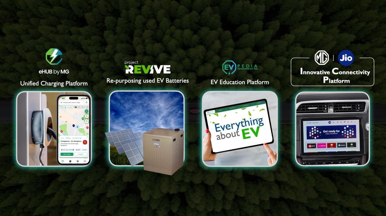 MG Launches EV Innovations at DriEV.Bharat: To Feature in Upcoming Windstor EV